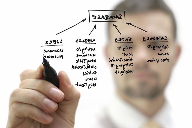 Customer Journey Customer Journey
