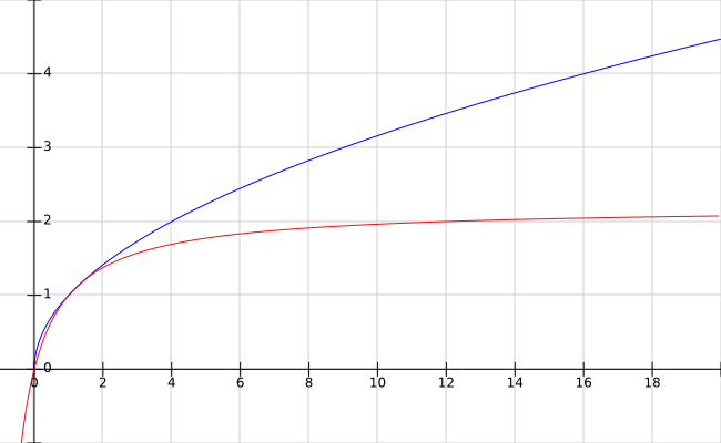 TF - BM25 vs. Classic TF-IDF BM25-vs-Classic