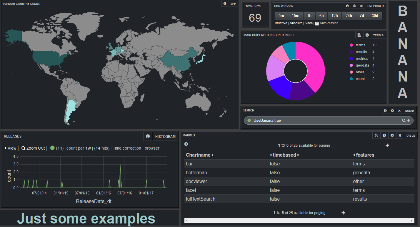 Banana Visualize your Solr - Grab a banana