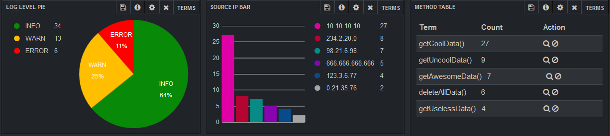 Dashboard Banana Zusammengestelltes Dashboard in Banana mit verschiedenen Diagrammansichten.