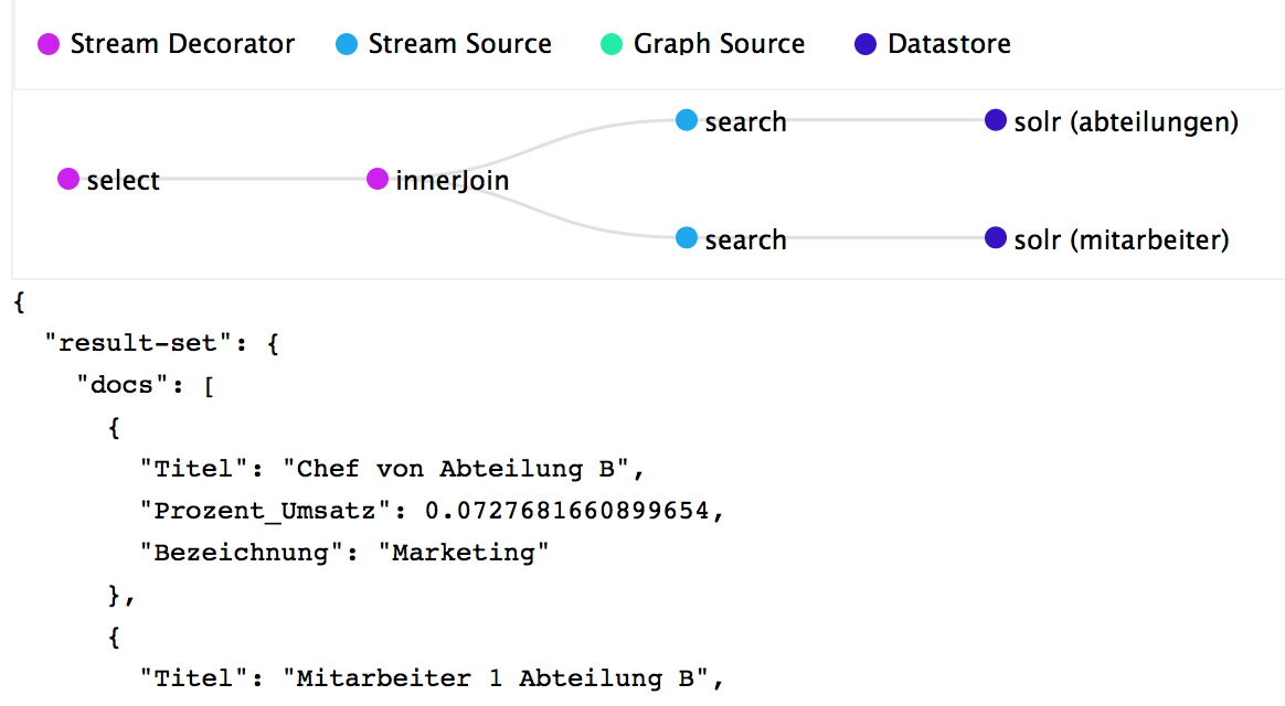 Visualize your Solr - Graph your Stream Visualize your Solr - Graph your Stream