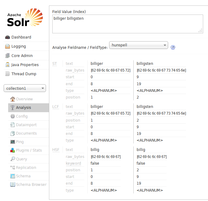 Solr hunspell Solr hunspell