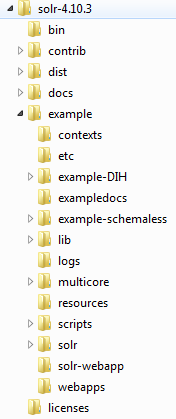 Solr 4.10.3 Solr 4.10.3