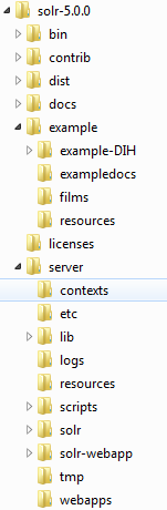 Solr 5.0.0 Solr 5.0.0