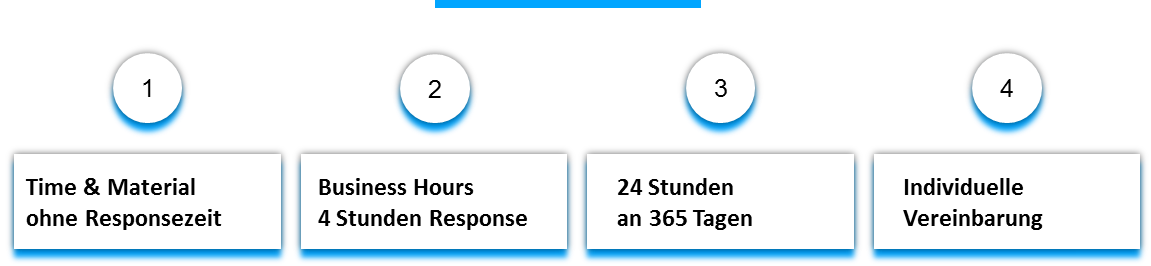 Supportmodelle Die vier Supportmodelle der SHI: Time & Material ohne Responsezeit, Business Hours 4 Stunden Response, 24 Stunden an 365 Tagen, individuelle Vereinbarung