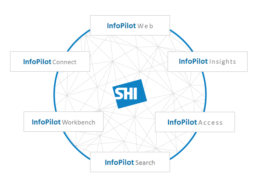 SHI Grafik Infopilot Die Infopilot Produktfamilie der SHI