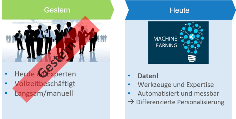 Personalisierte Relevanz gestern und heute Personalisierte Relevanz: was gestern nur durch eine Herde an Experten möglich war, die vollzeitbeschäftigt, manuell und entsprechend langsam Daten ausgewertet haben, ist heute ganz einfach mit Machine Learning möglich. Nötig sind nur die Daten, die richtigen Werkzeuge und die nötige Expertise; dann erfolgt alles automatisiert und messbar und verhilft so zur differenzierten Personalisierung.
