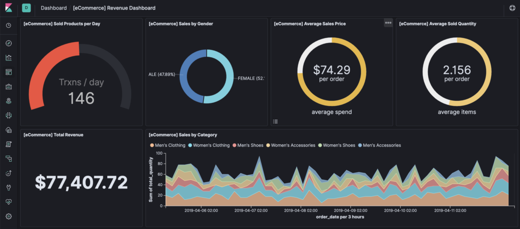 Dark Mode in Elasticsearch 7 Der Dark Mode in Elasticsearch 7