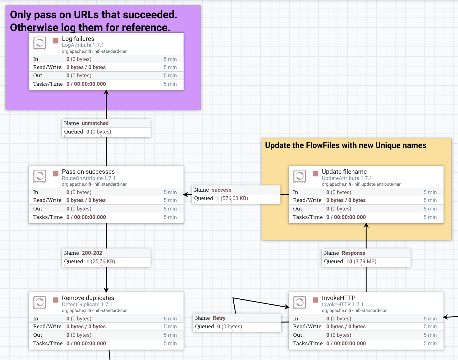 workflow NiFi workflow NiFi