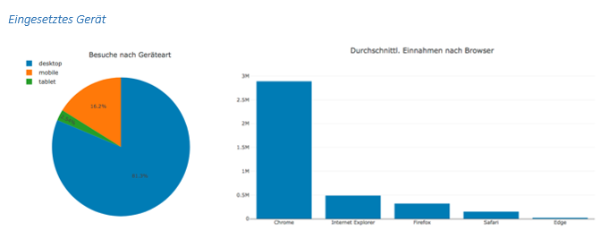Eingesetztes Gerät Abbildung 3: Eingesetztes Gerät