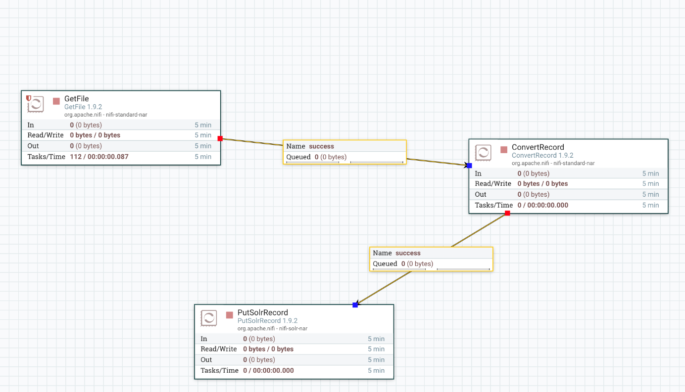 Solr Ansicht des Record Processing Workflows Solr Ansicht des Record Processing Workflows