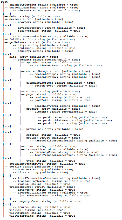 Abbildung 2: Das abgekürzte Schema der Google Analytics Daten Abbildung 2: Das abgekürzte Schema der Google Analytics Daten