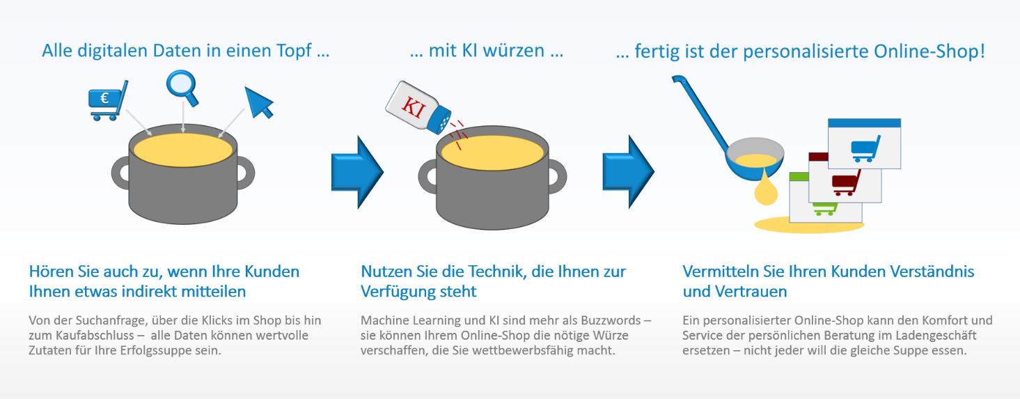 Geheimrezept für Ihren Online-Shop Geheimrezept für Ihren Online-Shop: optimierte Suche, Machine Learning und KI machen ihren Online Shop wettbewerbsfähig.
