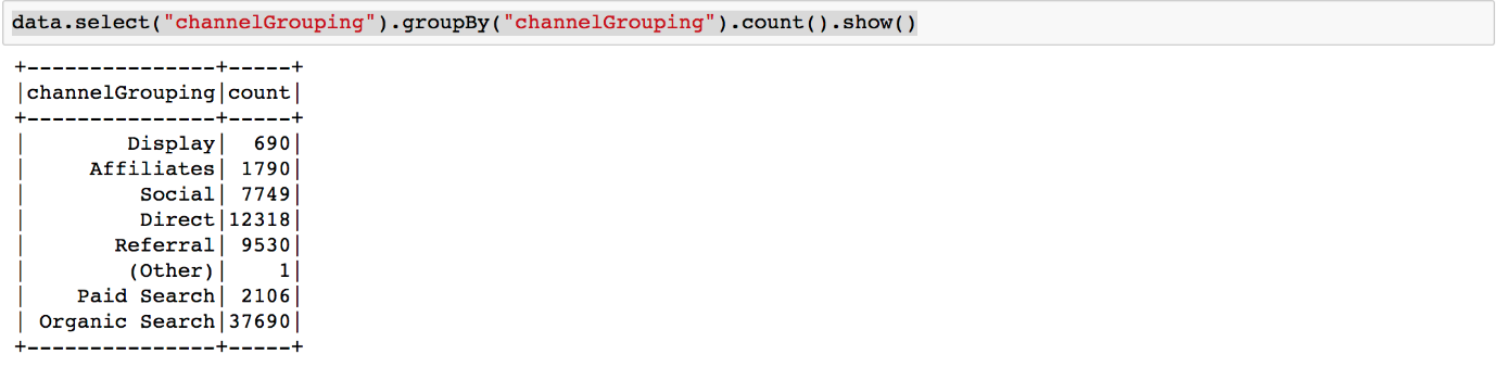 Channel Grouping Channel Grouping