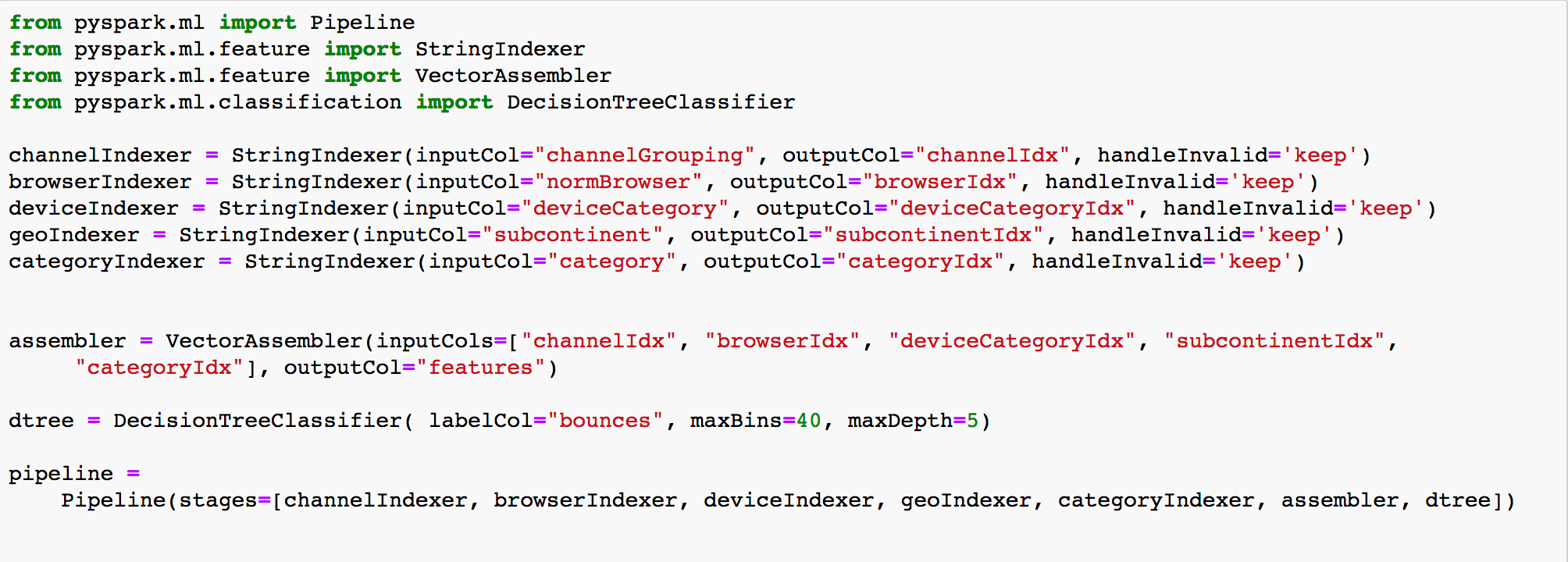 Spark Pipeline Eine Spark Pipeline zur Transformation eines DataFrame in das Ziel-Inputformat für ein DecisionTreeClassifier