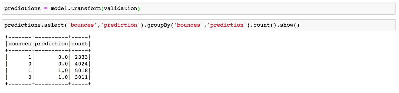 Vergleich ‚predictions‘ mit ‚bounces‘ Vergleich ‚predictions‘ mit ‚bounces‘